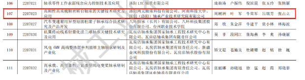 贊 | 鴻元軸承（HONB）榮獲2022年度“中國機(jī)械工業(yè)科學(xué)技術(shù)獎！”